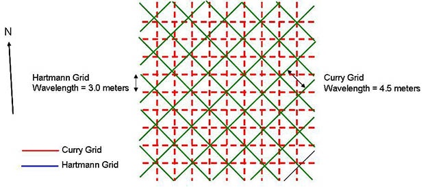 curry-hartmann-nodes-grid-map-w625 κόμβοι Hartmann Nodes