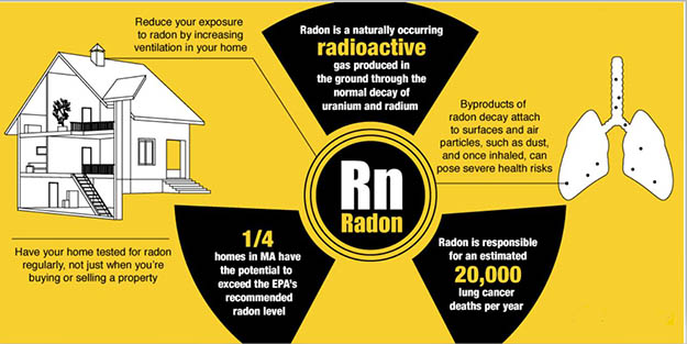 ραδόνιο-ραδιενεργός-ακτινοβολία-radon-gas-2-w625 ραδόνιο ραδιενεργός ακτινοβολία - radon gas