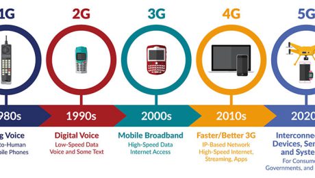 Η εξέλιξη των δικτύων κινητής τηλεφωνίας 2g 3g 4g 5g
