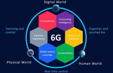 6G Δίκτυο κινητής τηλεφωνίας 5g - 6G