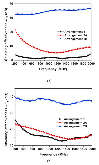 Απώλεια απορρόφησης συνεχών ινών άνθρακα