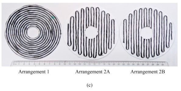 Απώλεια απορρόφησης συνεχών ινών άνθρακα